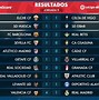 Klasemen Liga Spanyol Divisi 3