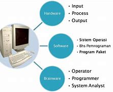 Sistem Komputer Terdiri Dari 3 Unsur Berikut Kecuali
